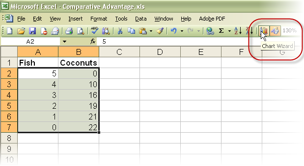 Using Chart Wizard In Excel